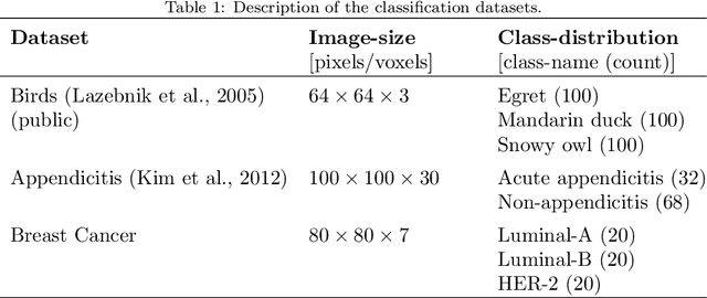 Figure 2 for Reinforcing Medical Image Classifier to Improve Generalization on Small Datasets