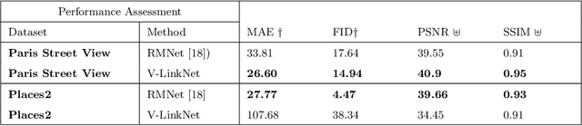 Figure 4 for V-LinkNet: Learning Contextual Inpainting Across Latent Space of Generative Adversarial Network