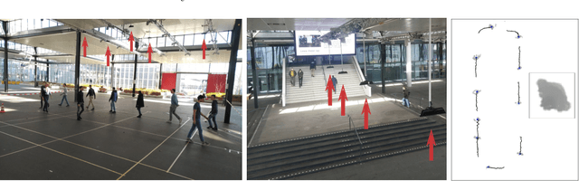 Figure 1 for Benchmarking high-fidelity pedestrian tracking systems for research, real-time monitoring and crowd control