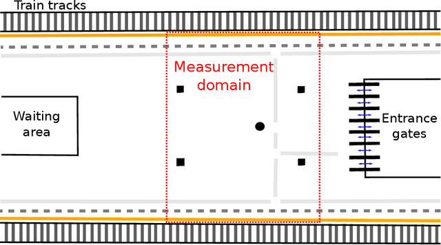Figure 3 for Benchmarking high-fidelity pedestrian tracking systems for research, real-time monitoring and crowd control
