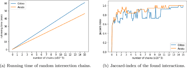 Figure 1 for Random Intersection Chains