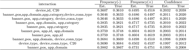 Figure 2 for Random Intersection Chains
