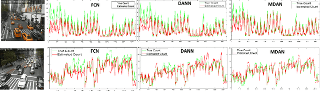 Figure 4 for Multiple Source Domain Adaptation with Adversarial Training of Neural Networks