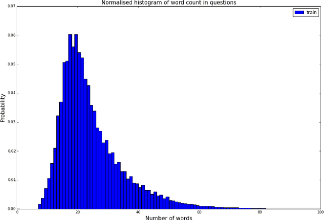 Figure 3 for Siamese Neural Networks with Random Forest for detecting duplicate question pairs