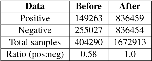 Figure 2 for Siamese Neural Networks with Random Forest for detecting duplicate question pairs