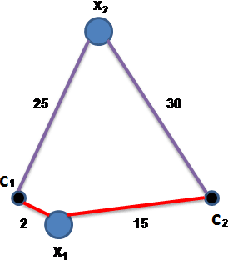 Figure 3 for Uncovering Group Level Insights with Accordant Clustering