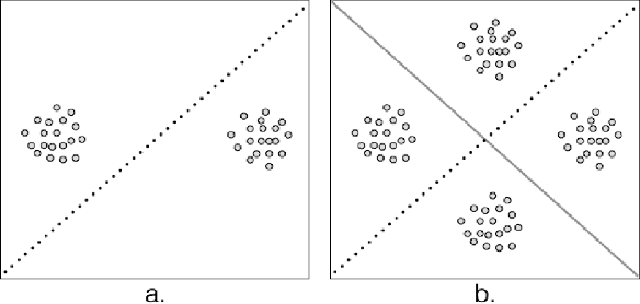 Figure 4 for Uncovering Group Level Insights with Accordant Clustering