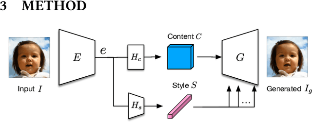Figure 2 for Towards Controllable and Photorealistic Region-wise Image Manipulation
