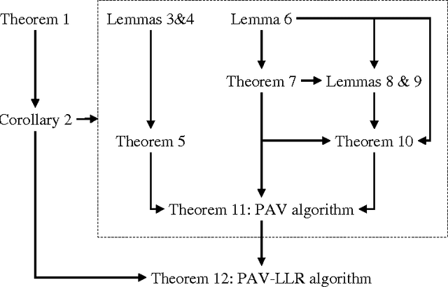 Figure 1 for The PAV algorithm optimizes binary proper scoring rules