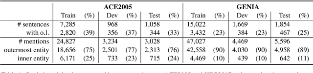 Figure 2 for Bipartite Flat-Graph Network for Nested Named Entity Recognition
