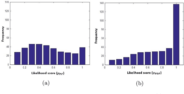 Figure 3 for Integration of Regularized l1 Tracking and Instance Segmentation for Video Object Tracking