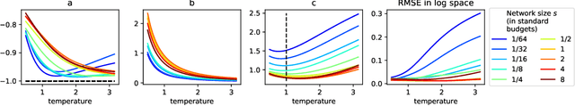 Figure 2 for On Power Laws in Deep Ensembles