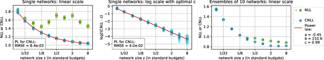 Figure 4 for On Power Laws in Deep Ensembles