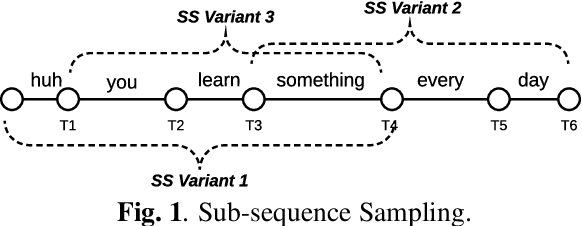 Figure 1 for Improving sequence-to-sequence speech recognition training with on-the-fly data augmentation