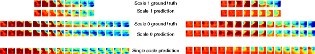 Figure 4 for Multi Resolution LSTM For Long Term Prediction In Neural Activity Video