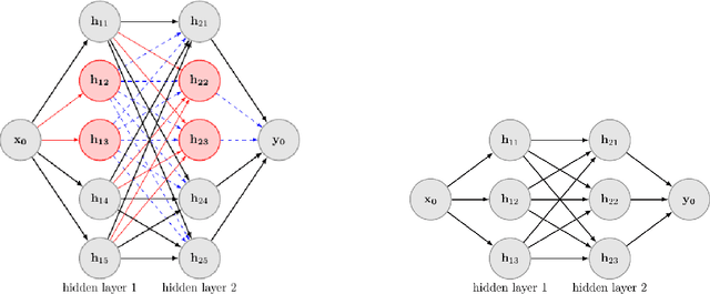 Figure 1 for An Improving Framework of regularization for Network Compression