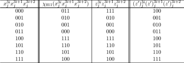 Figure 4 for On the Size and Width of the Decoder of a Boolean Threshold Autoencoder