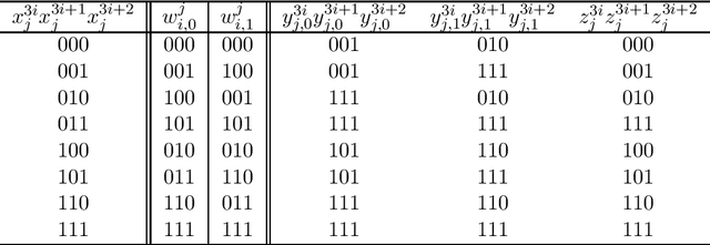 Figure 2 for On the Size and Width of the Decoder of a Boolean Threshold Autoencoder