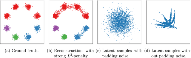Figure 3 for Stabilizing Invertible Neural Networks Using Mixture Models