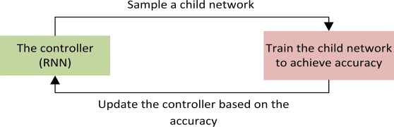 Figure 1 for Efficient OCT Image Segmentation Using Neural Architecture Search