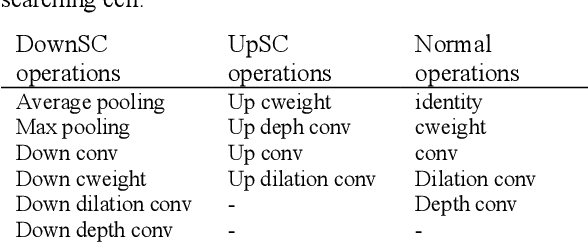 Figure 2 for Efficient OCT Image Segmentation Using Neural Architecture Search