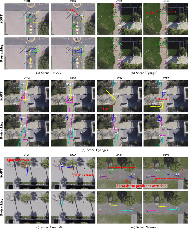 Figure 3 for Towards Robust Human Trajectory Prediction in Raw Videos