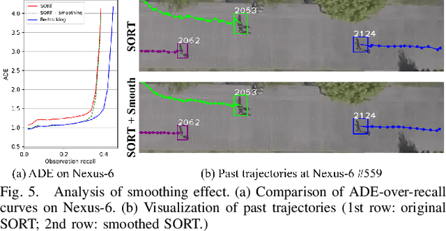 Figure 4 for Towards Robust Human Trajectory Prediction in Raw Videos