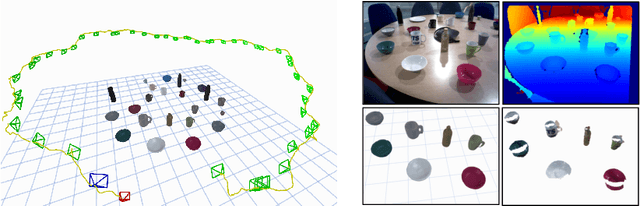 Figure 1 for Neural Object Descriptors for Multi-View Shape Reconstruction