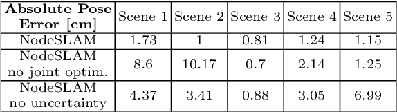Figure 2 for Neural Object Descriptors for Multi-View Shape Reconstruction