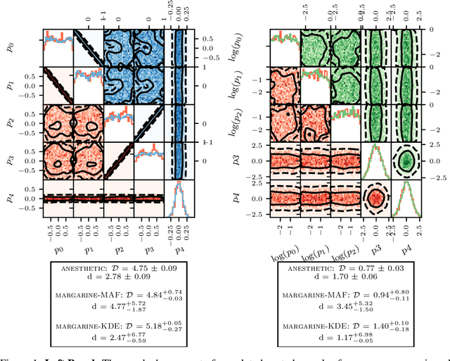Figure 1 for Removing the fat from your posterior samples with margarine