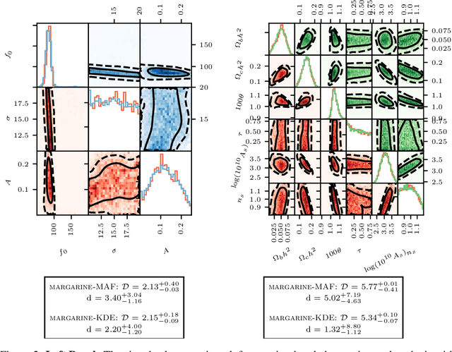 Figure 2 for Removing the fat from your posterior samples with margarine
