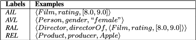 Figure 1 for Entity Profiling in Knowledge Graphs