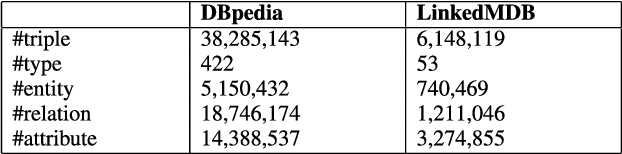 Figure 4 for Entity Profiling in Knowledge Graphs