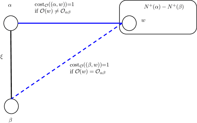 Figure 2 for Sublinear Time and Space Algorithms for Correlation Clustering via Sparse-Dense Decompositions