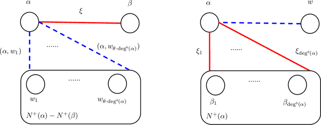 Figure 3 for Sublinear Time and Space Algorithms for Correlation Clustering via Sparse-Dense Decompositions