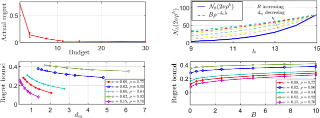 Figure 3 for Optimistic Optimization for Statistical Model Checking with Regret Bounds