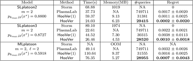 Figure 2 for Optimistic Optimization for Statistical Model Checking with Regret Bounds