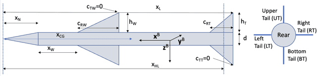 Figure 2 for Integrated and Adaptive Guidance and Control for Endoatmospheric Missiles via Reinforcement Learning