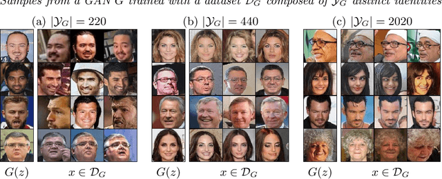 Figure 1 for This Person (Probably) Exists. Identity Membership Attacks Against GAN Generated Faces