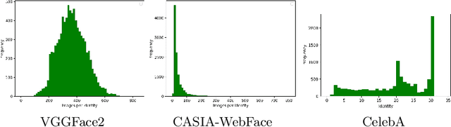 Figure 3 for This Person (Probably) Exists. Identity Membership Attacks Against GAN Generated Faces