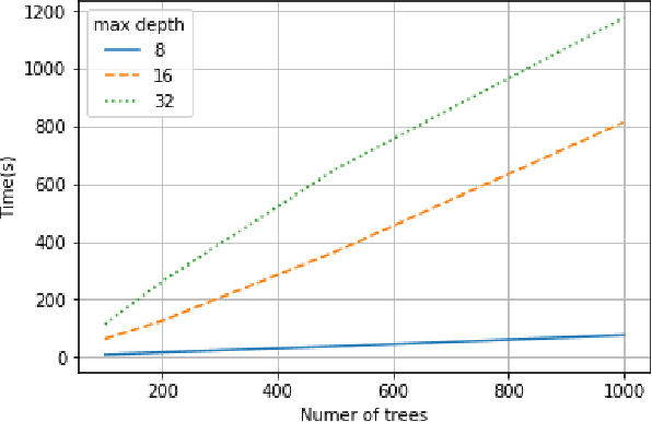 Figure 3 for Silas: High Performance, Explainable and Verifiable Machine Learning