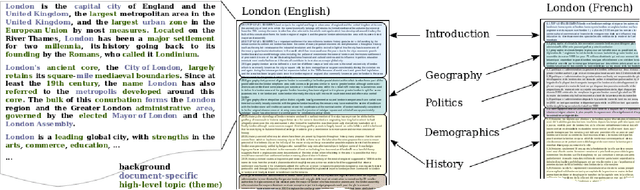 Figure 1 for Coarse-grained Cross-lingual Alignment of Comparable Texts with Topic Models and Encyclopedic Knowledge