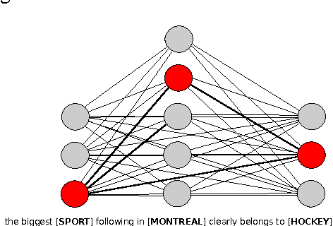 Figure 4 for Coarse-grained Cross-lingual Alignment of Comparable Texts with Topic Models and Encyclopedic Knowledge