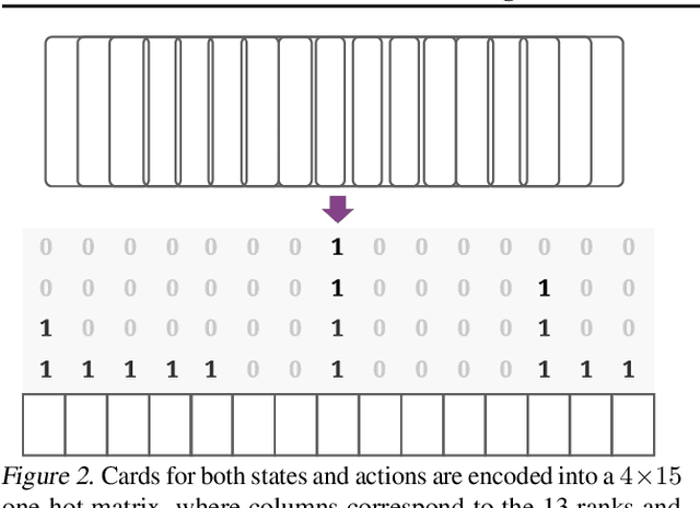 Figure 3 for DouZero: Mastering DouDizhu with Self-Play Deep Reinforcement Learning