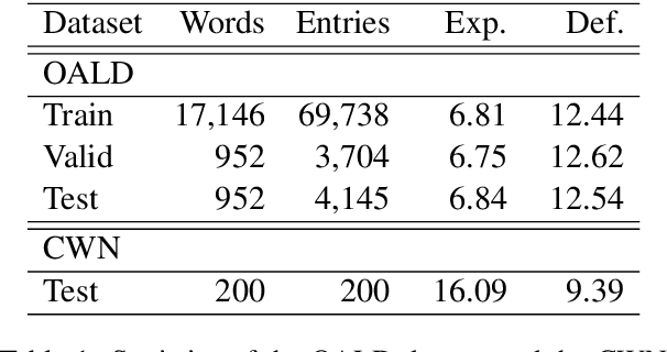 Figure 2 for Toward Cross-Lingual Definition Generation for Language Learners