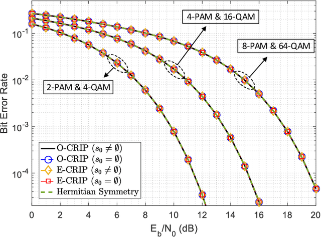 Figure 4 for Optical OFDM Waveform Construction by Combining Real and Imaginary Parts of IDFT