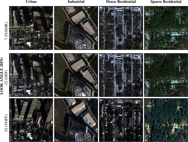 Figure 1 for SpaceNet MVOI: a Multi-View Overhead Imagery Dataset