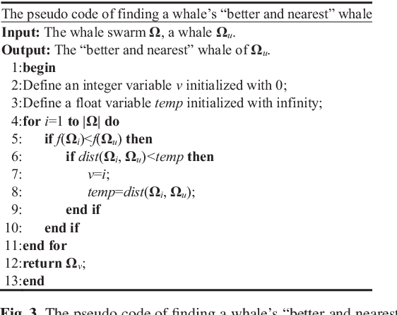 Figure 4 for Whale swarm algorithm with the mechanism of identifying and escaping from extreme point for multimodal function optimization