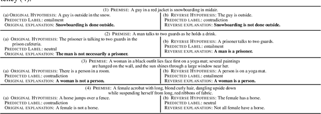Figure 1 for Make Up Your Mind! Adversarial Generation of Inconsistent Natural Language Explanations