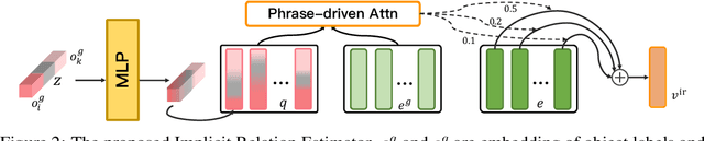 Figure 2 for MOC-GAN: Mixing Objects and Captions to Generate Realistic Images